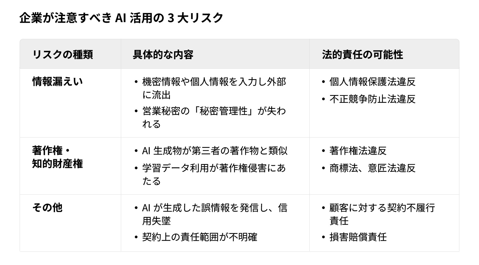 企業が注意すべきAI活用の3大リスク