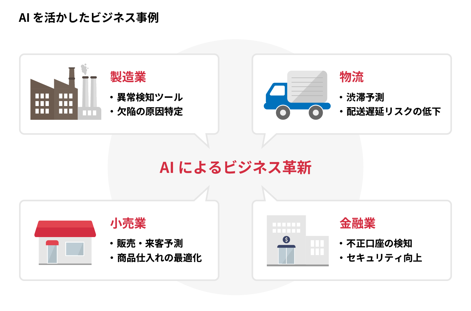AIを活かしたビジネス事例