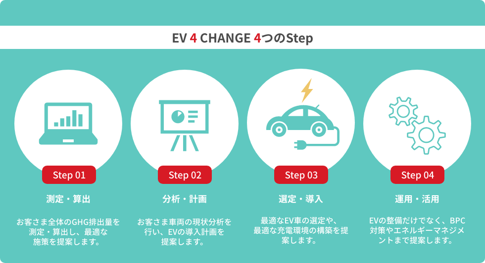 EV 4 CHANGE