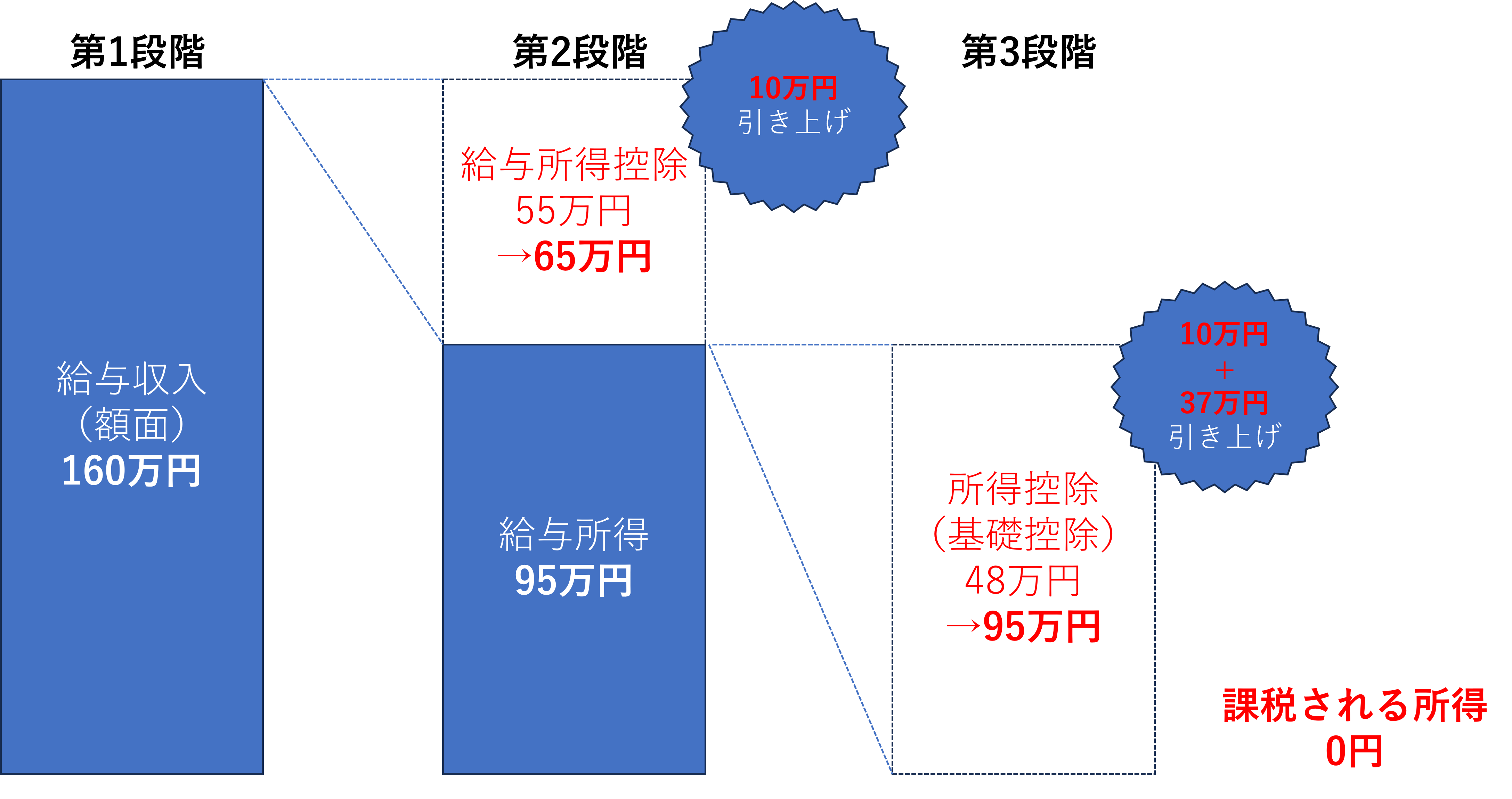 改正前後の法人税率表