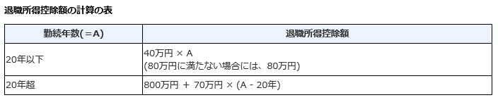 退職所得控除の調整規程等の見直し