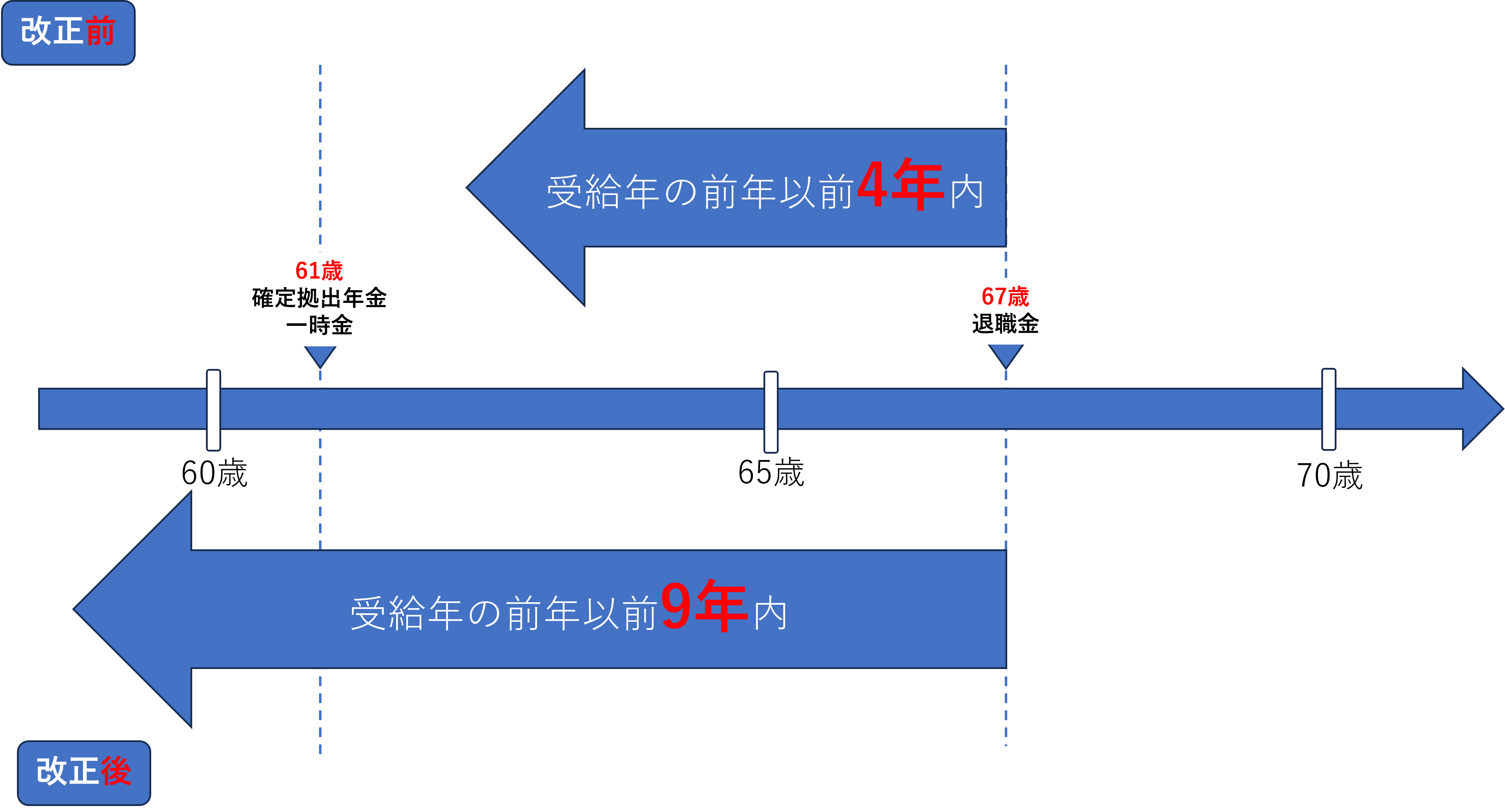 改正前と後の比較