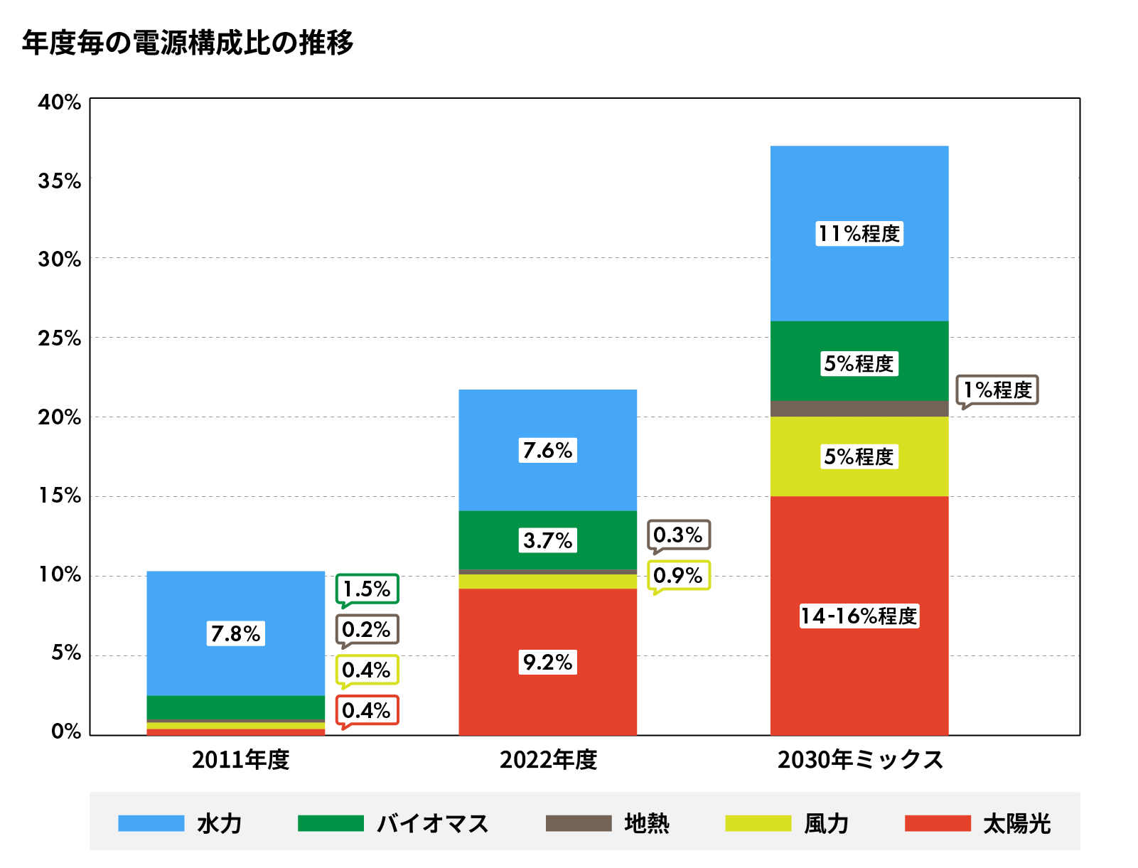 企業の導入割合